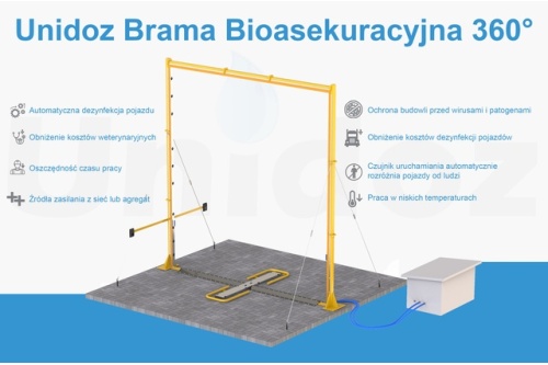 Brama Bioasekuracyjna 360° brama_bioasekuracyjna_unidoz_zalety